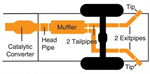 GIBSON 66500 Exhaust System Kit