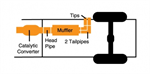 GIBSON 66513 Exhaust System Kit