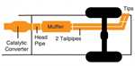 GIBSON 69800 Exhaust System Kit