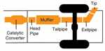 GIBSON 65900 Exhaust System Kit
