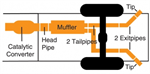 GIBSON 67500 Exhaust System Kit